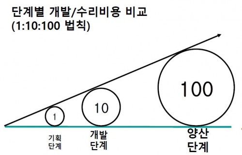 DML_1vs10vs100