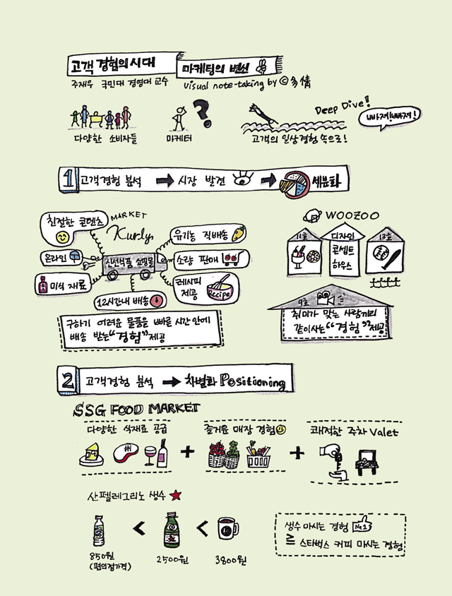 Jaewoo Joo_CX_Visual note taking